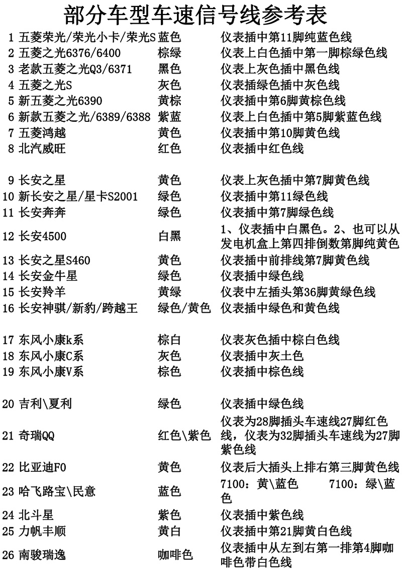 车速信号线对照表.jpg